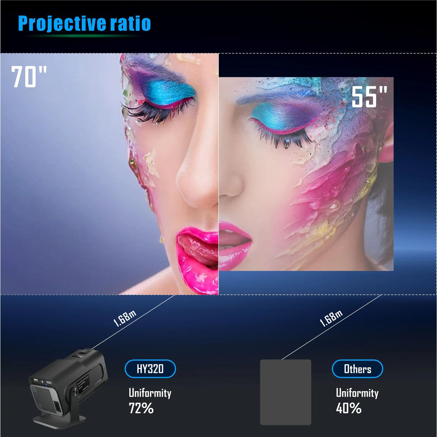 4K Smart Dual WiFi6 390 ANSI Projector