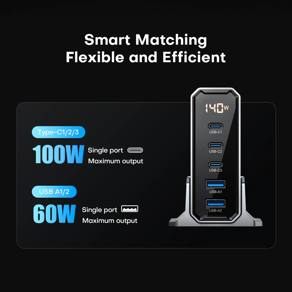 140W 5-Port USB-C GaN Fast Charger