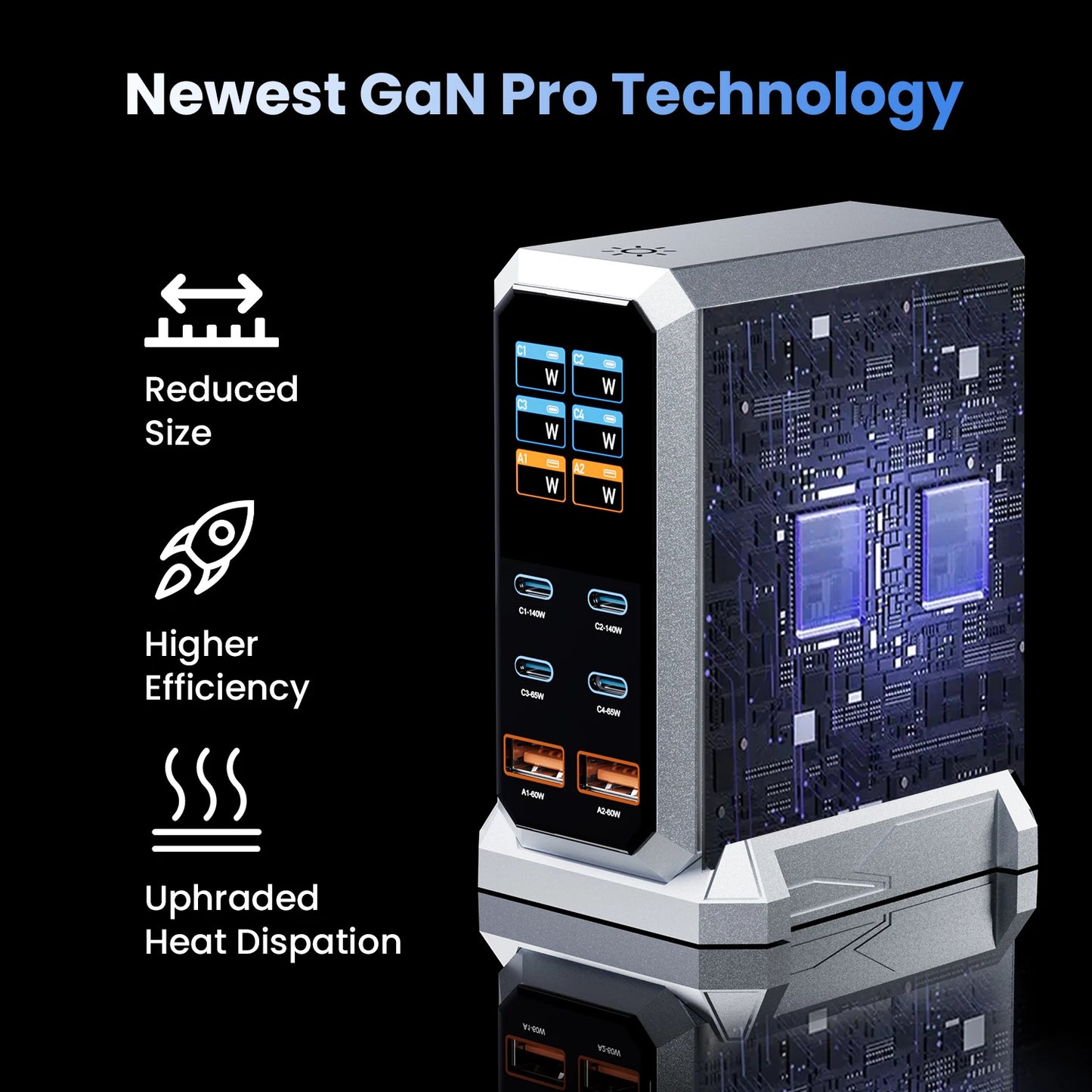 Charger GaN 240W USB C Desktop Fast Charging
