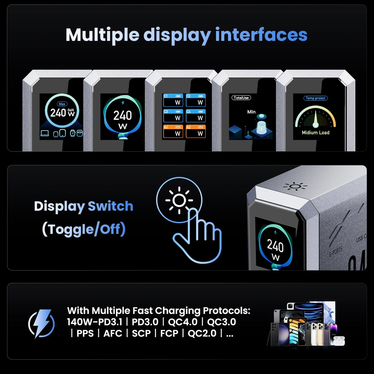 Charger GaN 240W USB C Desktop Fast Charging