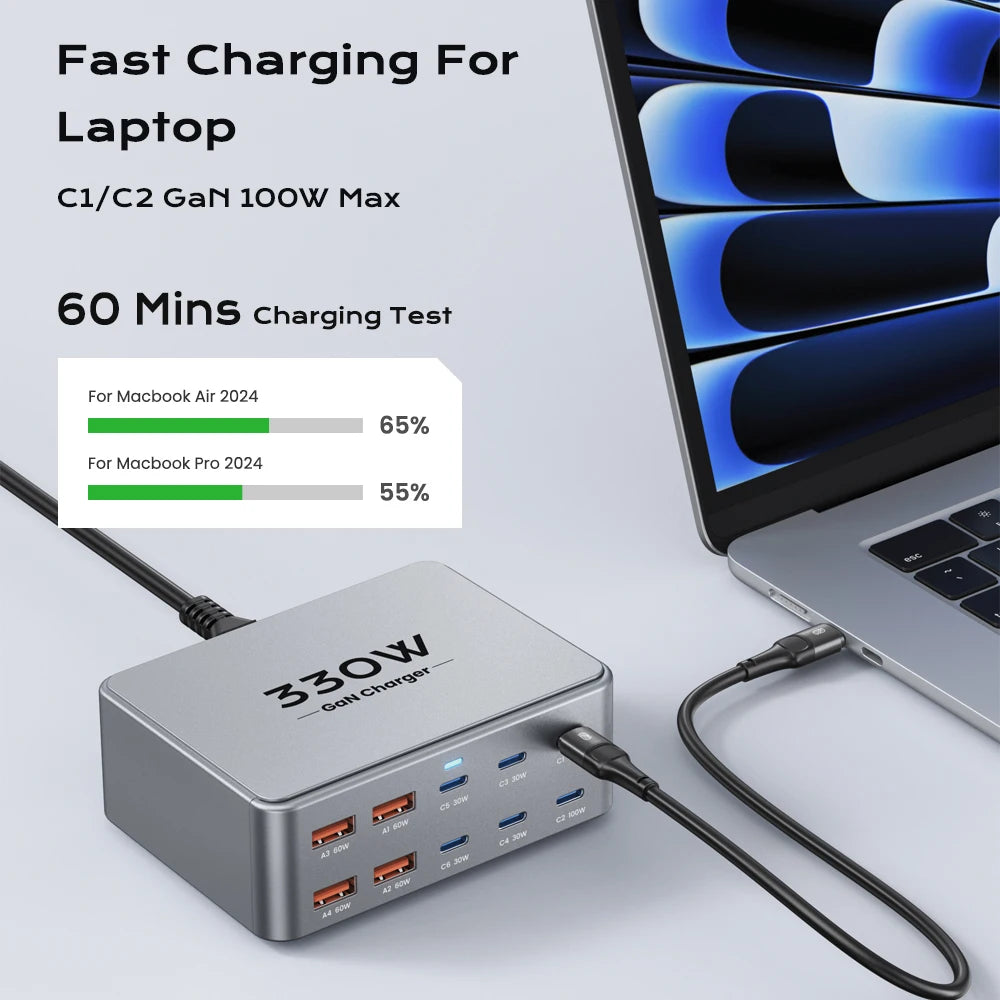 USB Charger GaN 330W Multiport Fast Charging Station