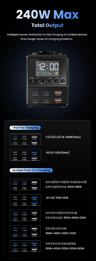 Charger Station GaN 240W Wireless USB-C Fast