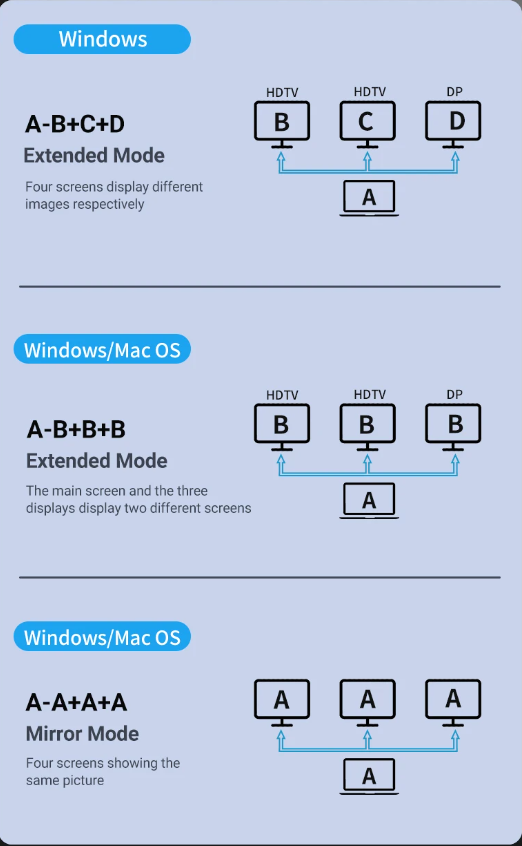 USB-C Docking Station 15-in-1 Triple Monitor Hub