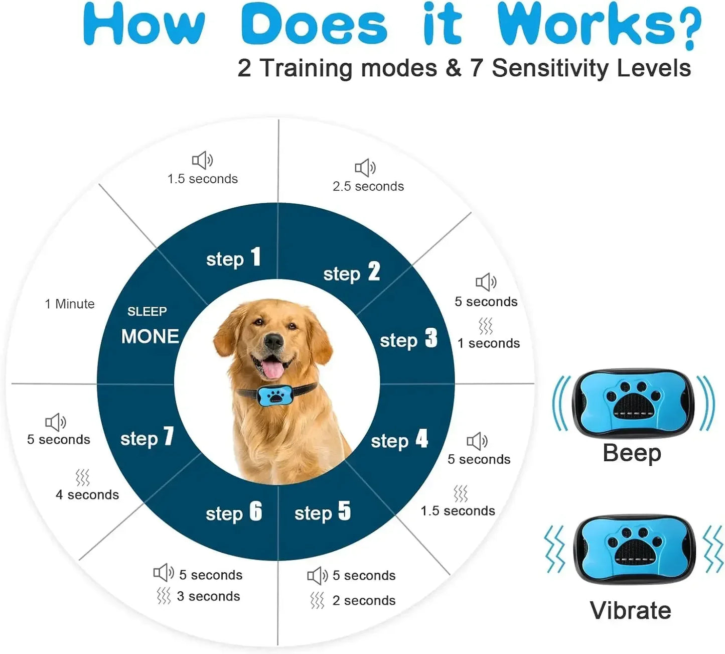 Dog Bark Collar Ultrasonic USB Rechargeable Training