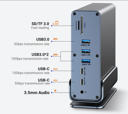 USB-C Docking Station 15-in-1 Triple Monitor Hub